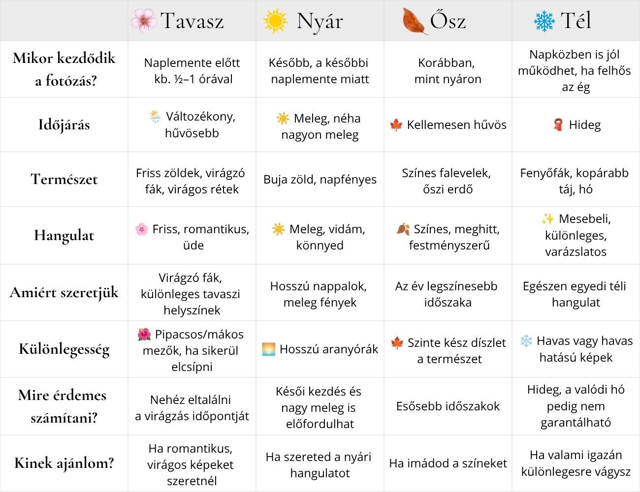 Sziszi Photography szabadtéri tavaszi nyári őszi téli fotózás tolna baranya megye Szekszárd Pécs